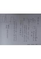 形家长眼法阳宅阴宅风水上课讲义(二) 刘宝卿 进源dz